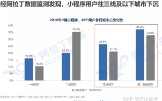 5种爆款拼团玩法盘点，总有一款适合你！