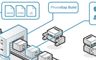 9 个顶级的 JavaScript 移动应用开发框架