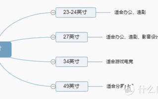 19寸显示器最佳分辨率（021年电脑显示器科普+选购攻略+显示器推荐）