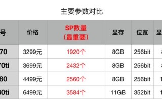 玩游戏显卡推荐配置（玩游戏怎么选择合适的显卡）