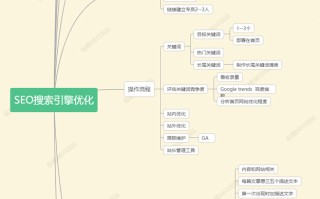 SEO 网站优化的步骤和技巧有哪些？