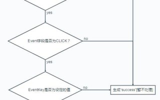 公众号自定义菜单开发