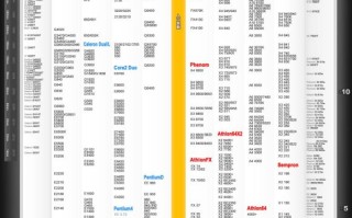 cpu包括哪些部分（2021最新CPU选购指南）
