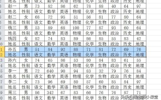 excel怎么打分数线（excel制作成绩表格步骤）