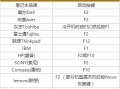 惠普笔记本怎么u盘进入pe-(惠普笔记本怎么进入U盘)