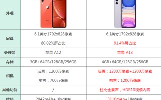 iphonexr屏幕多大（iphonexr与iphone11参数详细对比）