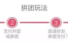 解析拼团的模式及进阶玩法