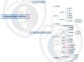 Tik Tok国际版抖音竟然比国内抖音更赚钱！运营方法拿来吧你 ... ...
