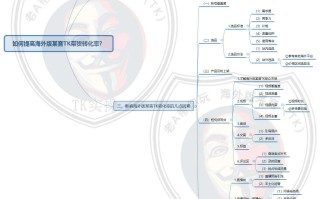 Tik Tok国际版抖音竟然比国内抖音更赚钱！运营方法拿来吧你 ... ...