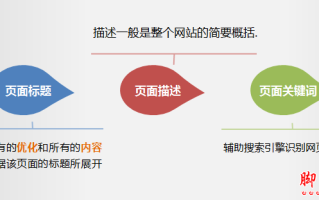 网站页面标题如何优化？网站页面标题优化策略汇总