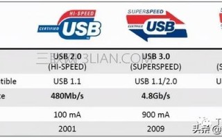 如何查看u盘2.0 3.0-(如何查看u盘的内存)