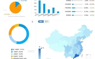 小红书引流获客最全攻略