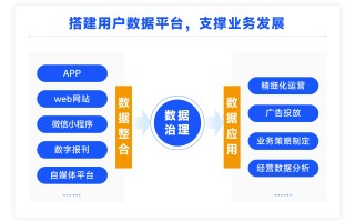 个推开发者案例 |智能内容运营+用户分层触达 ，助资讯APP ...