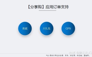 分享购商业模式解析，它如何实现C端自然裂变？