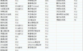 如何设置U盘启动 设置电脑开机从U盘启动安装系统