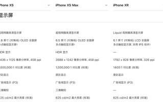 xr和xs的区别配置对比（iPhone XR和iPhone XS究竟有什么差别）
