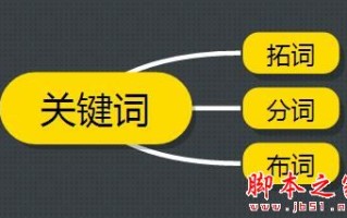 如何拓词/分词和布词？SEO网站优化中关键词的那些事儿