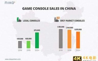 国行PS5预售秒罄，封印解除的主机游戏市场会有多少商机？