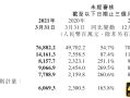 进化中的小米：从“手机 X AIoT”到“汽车 X AIoT”