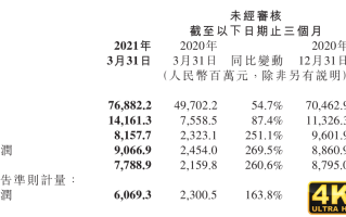 进化中的小米：从“手机 X AIoT”到“汽车 X AIoT”