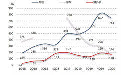 飞聊停运多闪并入抖音，字节社交按下暂停键