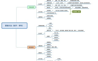 怎么推广微信小程序？一张图告诉你！