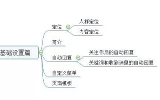 微信公众号运营最全攻略