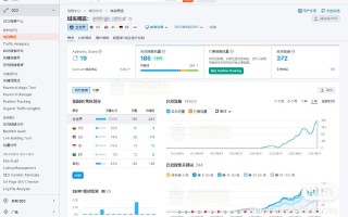 外贸网站优化推广策略总结 【不要走捷径！】