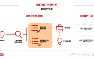 小红书信息流和搜索广告投放指南，如何开户推广