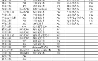 windows7系统怎么安装（如何装windows7系统详细步骤）