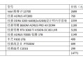 电脑配置推荐（让你工作更有效率的专业电脑配置推荐）