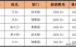 word表格怎么排序号（word表格排序最简单的方法）