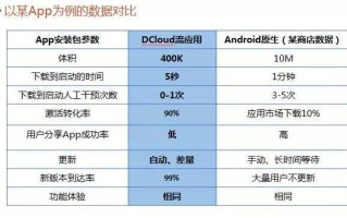 又发现一个App推广的新方法：同等资源位转化率提升90%