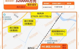 震撼！江北G08地块，近日确定案名为“佳源玖棠府”，效果图曝光