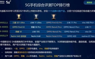 什么手机好看又好用（目前市面上值得购买的哪几款手机）