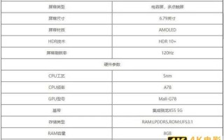 荣耀首款骁龙888旗舰曝光，小米12或配备2亿像素镜头