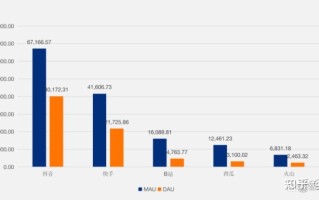 短视频运营数据分析，到底要分析什么？