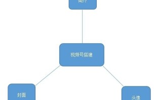 不懂视频号运营？五分钟搞懂视频号搭建三要素