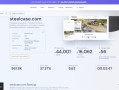 跨境男孩 | 如何利用工具综合分析竞品独立站？【附8个工具 ... ...