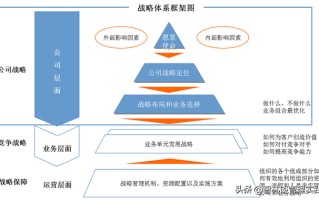 企业管理咨询实践：企业战略有效“落地”三个必备条件