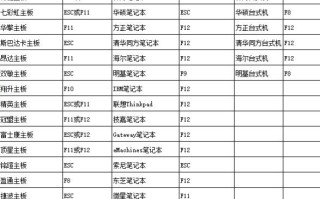 怎么进去u盘启动电脑重装系统（u盘装系统要怎么设置U盘启动的教程）