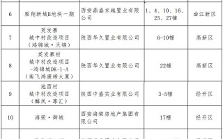 第五批！又有16盘，买房人可自行办理房产证了