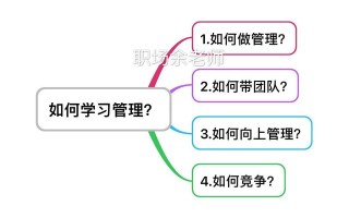 如何做管理？管理者要学习什么管理知识？