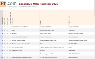 全球EMBA百强榜发布：7个中国办学项目跻身前十