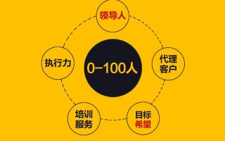 团队管理的真经，微商团队管理的顶级思维！