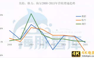 未来十年，国货将在这三个行业替代国外品牌