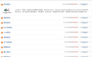 鼠标哪个牌子好用性价比高（鼠标十大品牌排行榜）