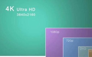 4k显示器什么时候能普及-(4k显示器普及时间)