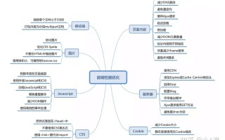 网站 Web 性能和速度优化指南大全