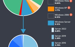 windows11正式版好用吗（win11现在值得安装吗）